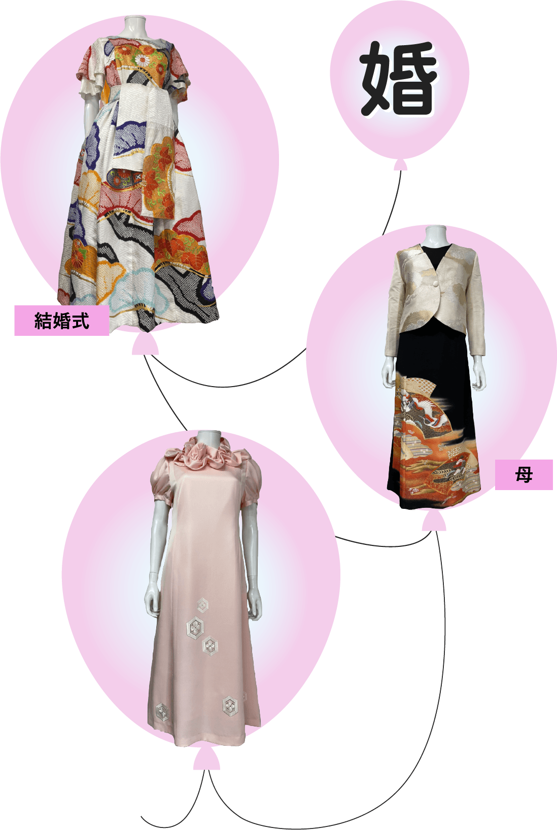 婚